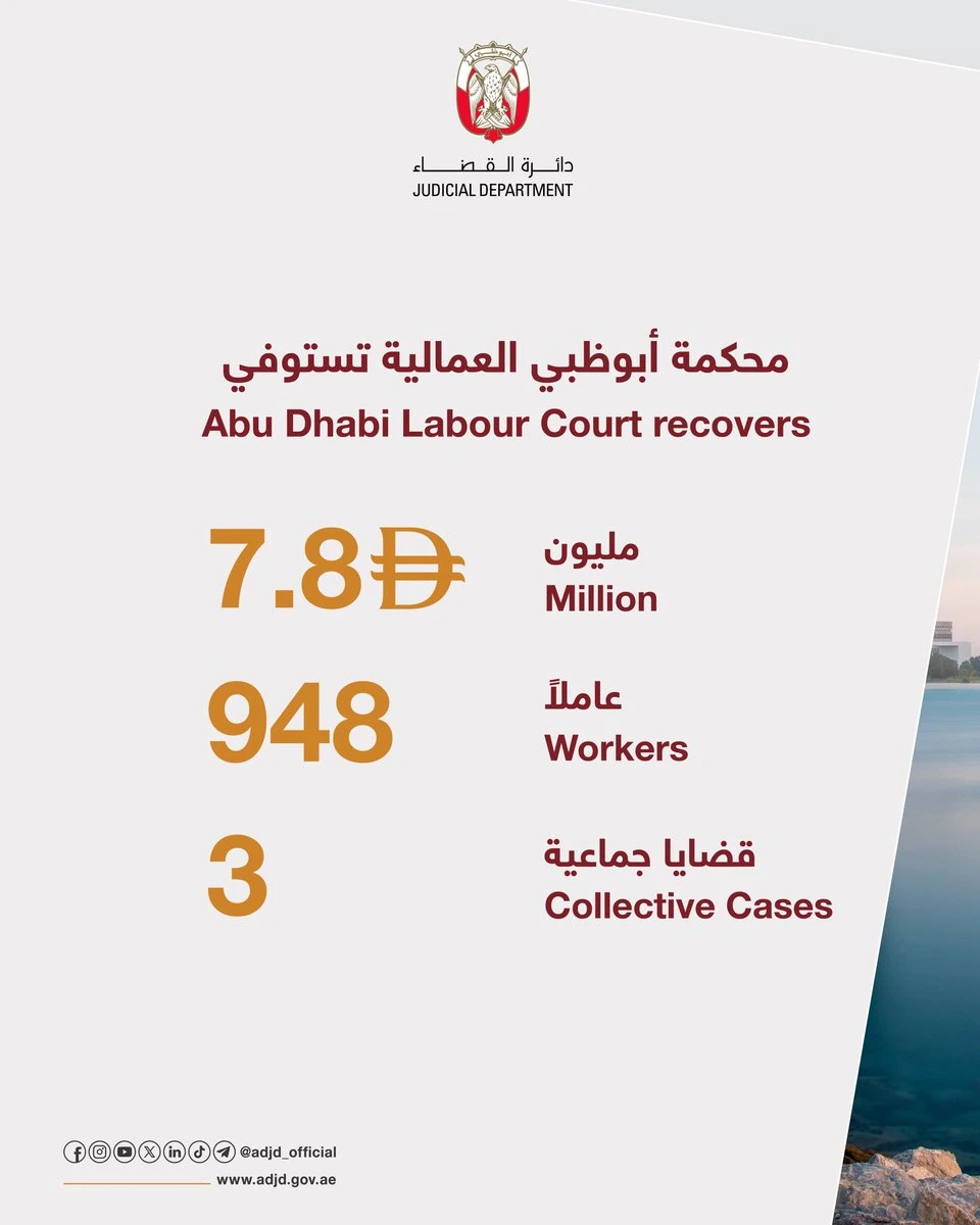 Massive Win for Workers: Abu Dhabi Court Secures Dh 7.8M in Unpaid Wages
