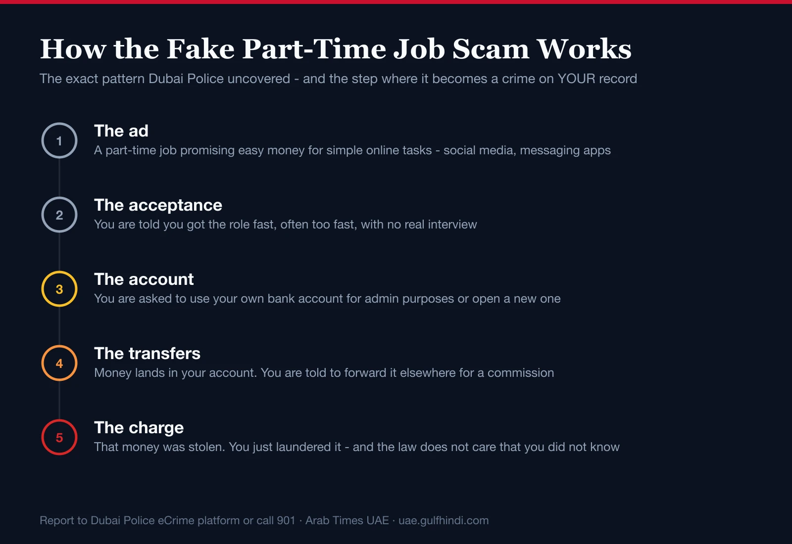 He Answered a Part-Time Job Ad. He Ended Up a Suspect in a Money-Laundering Case.