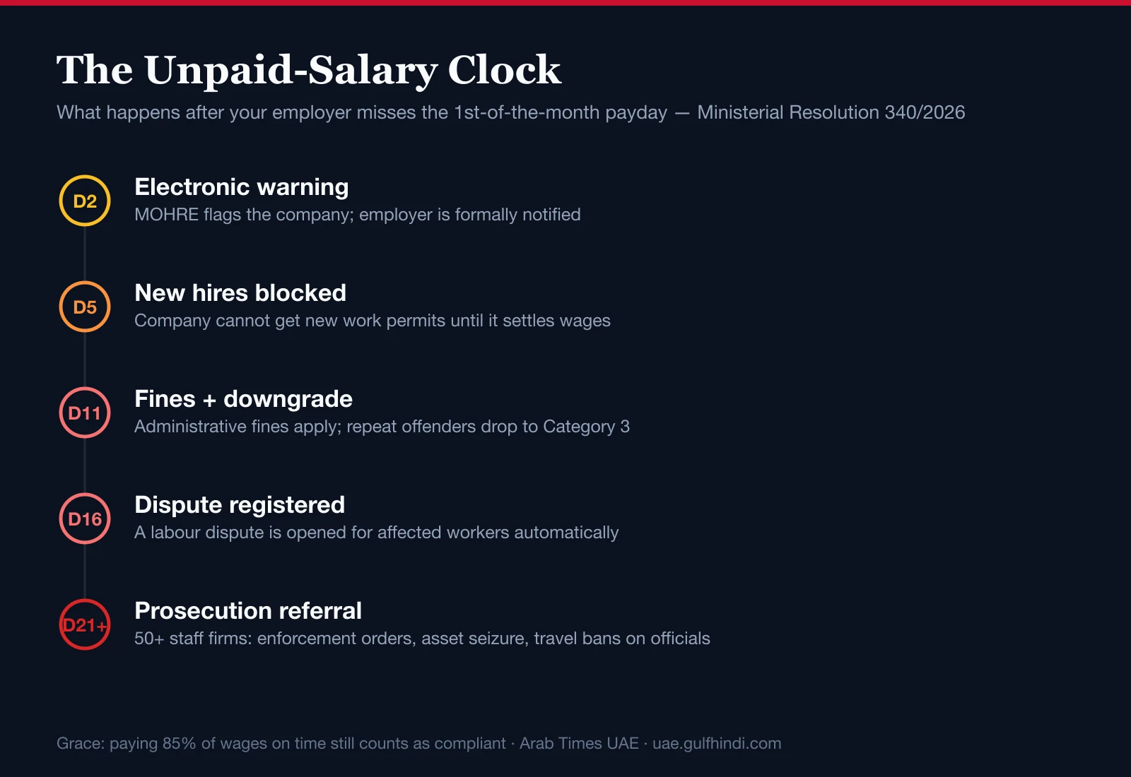 Payday Is Now the 1st. Here Is the Clock That Starts If Your Employer Misses It.