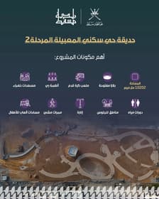 New 10,202sqm Park Underway in Al Maabela Phase 2